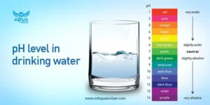 Top water purifier in Thrissur